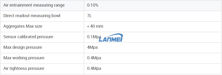 Δεδομένα προδιαγραφών